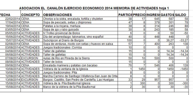 2014_el canalon_actividades_01