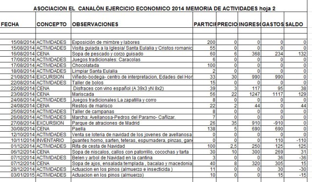 2014_el canalon_actividades_02