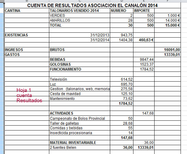 2014_el canalon_cuenta resultados_01