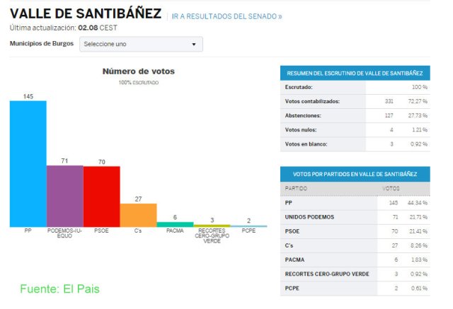 2016_06_26_resultados